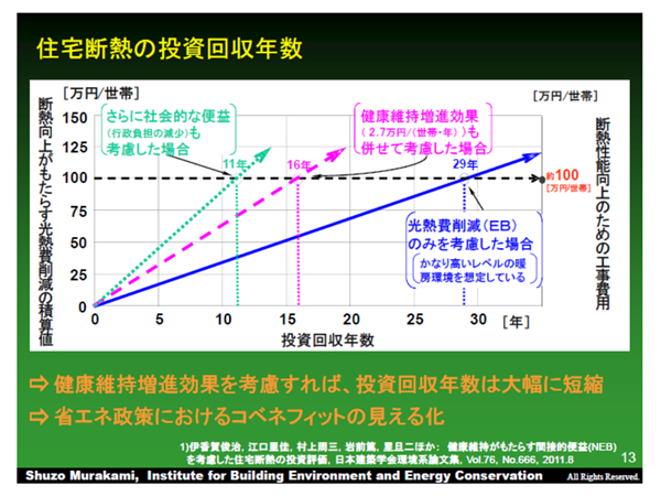 住宅断熱の投資回収年数